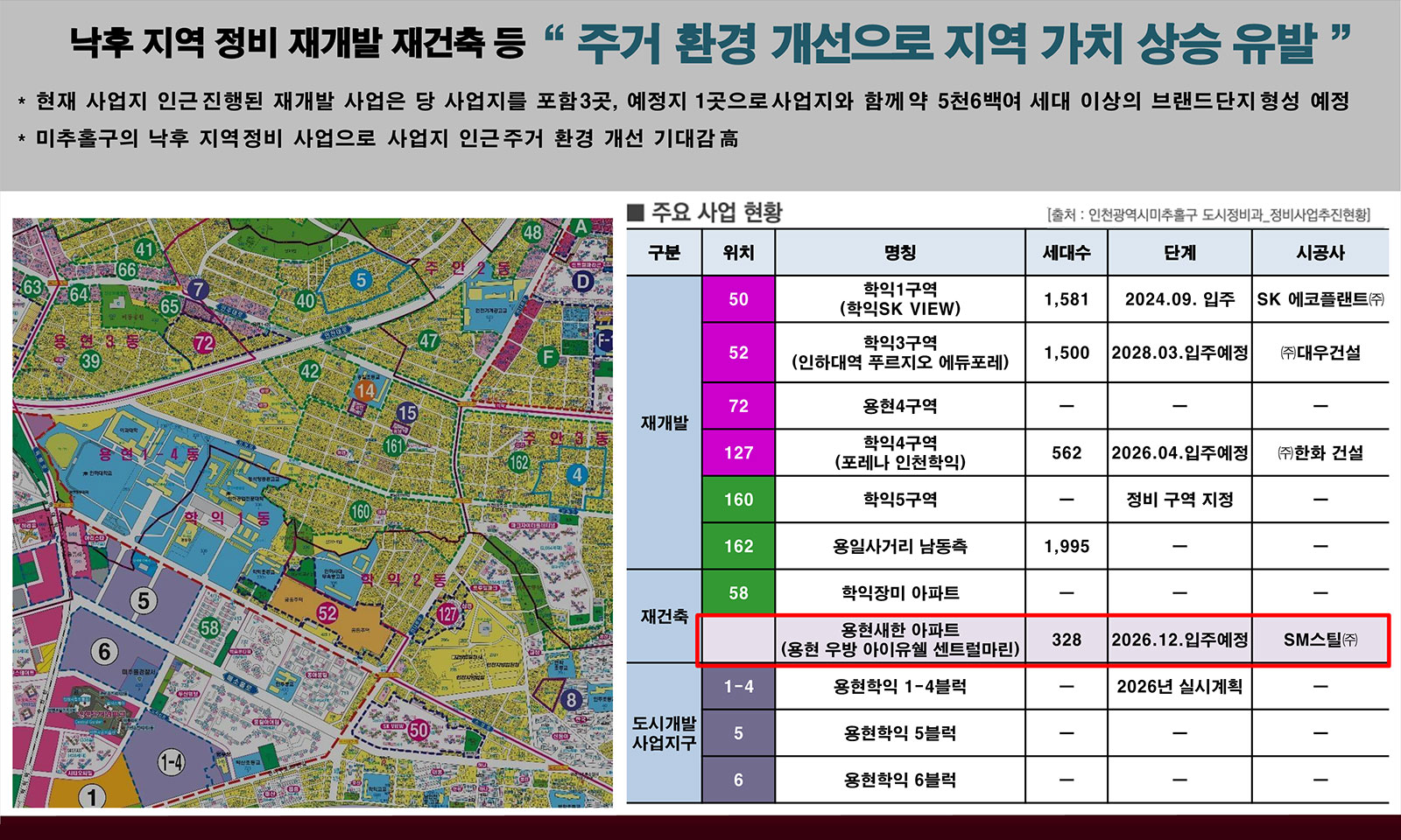 힐스테이트 용인마크밸리 광역입지도